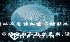 截至我知识的截止日期（