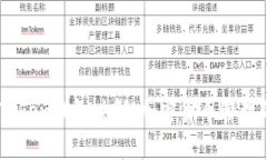 探索ImToken钱包映射：加密