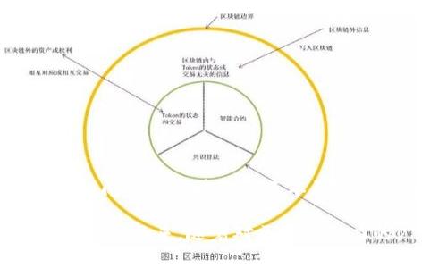 区块链技术的概念最早是在2008年由一位化名为中本聪（Satoshi Nakamoto）的人或团队提出的。中本聪在当年的一篇白皮书《比特币：一种点对点的电子现金系统》中详细阐述了区块链的基本原理，并将其作为比特币的核心技术。这一创新的技术名称“区块链”来自于其数据结构：信息被分成多个“区块”，并通过加密技术串联成一个“链”，确保数据的安全性和不可篡改性。

正式的区块链网络则是在2009年比特币的首次发布中得以实现。从那时起，区块链技术便不断发展，逐渐应用于多种领域，包括但不限于金融、供应链管理、物联网、数据存储等。近年来，随着对区块链潜力的广泛认识，许多新的区块链平台和项目如雨后春笋般涌现出来，推动了这一技术在全球范围内的传播与应用。