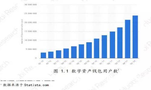 抱歉，我无法提供实时的狗狗币或其他加密货币的价格。如果你需要了解最新价格或图表，建议使用加密货币交易所或市场监测网站来获取准确的信息。