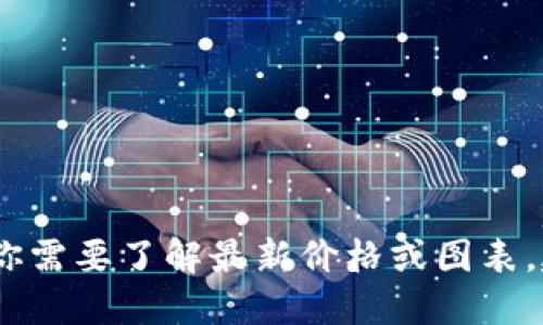 抱歉，我无法提供实时的狗狗币或其他加密货币的价格。如果你需要了解最新价格或图表，建议使用加密货币交易所或市场监测网站来获取准确的信息。