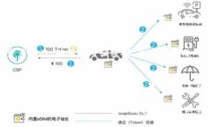 如果您在使用 imToken 钱包