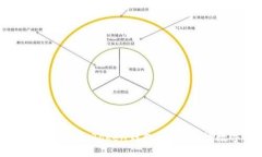 如何轻松重新登录imToken钱