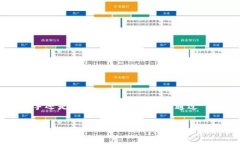imToken 钱包是一款流行的数