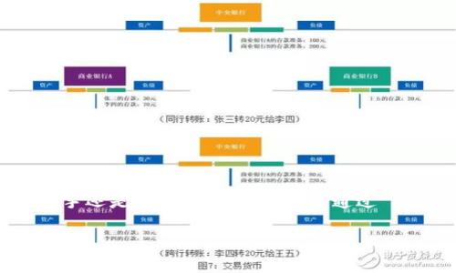 imToken 钱包是一款流行的数字资产管理工具，支持多种加密货币的存储和管理。它不仅适用于新手用户，也受到资深投资者的青睐。以下是 imToken 钱包支持的一些主要加密货币：

主要支持的加密货币
imToken 钱包支持以太坊（ETH）及其所有基于 ERC-20 标准的代币。这意味着，用户可以轻松地存储和管理各种基于以太坊的代币，例如：
ul
    liUSDT（泰达币）/li
    liLINK（链环）/li
    liUNI（去中心化交易所 Uniswap 的代币）/li
    liDai（去中心化的稳定币）/li
    liBAT（基本 Attention Token）/li
/ul

跨链功能
除了支持以太坊及 ERC-20 代币外，imToken 尚具有跨链功能，使用户能够管理其他区块链上的数字资产。例如，imToken 还支持比特币（BTC）、比特现金（BCH）、EOS、Tron（TRX）等主流数字货币。用户可以通过将不同链上的资产存储在同一钱包中，方便进行交易和管理。

去中心化交易所的集成
imToken 钱包内置了一些去中心化交易所(Dex)的功能。这意味着用户可以在钱包内直接交易各种支持的代币，而无需将资产转移到其他交易所。这种设计提高了资金的安全性，减少了操作步骤，使得交易变得更加快捷便利。

安全性与便利性
imToken 钱包通过助记词、私钥管理和生物识别技术增强了用户资产的安全性。此外，钱包还具备简洁直观的界面，使得即使是没有技术背景的用户也能够轻松上手，轻松进行资产管理。

如何使用 imToken 钱包存储数字资产
对于新手用户来说，使用 imToken 钱包存储数字资产并不复杂。用户只需按照以下步骤操作：
ol
    li首先，下载并安装 imToken 钱包应用，选择创建新钱包或导入现有钱包。/li
    li按照提示设置安全密码，并保管好助记词，确保其不被泄露。/li
    li在主界面，点击“添加资产”，选择要存储的数字货币并添加到钱包中。/li
    li使用钱包生成的地址接收资产，或者通过应用内的交易功能购买代币。/li
/ol

总结
imToken 钱包是一款功能强大的数字资产管理工具，支持多种流行的加密货币，具备良好的安全性与便利性。无论是新手还是资深投资者，都可以通过 imToken 钱包轻松管理自己的数字资产，享受更加便捷的加密货币交易体验。

希望以上信息能够帮助您更好地理解 imToken 钱包的功能和用法。如果您还有其他具体问题，欢迎随时咨询。