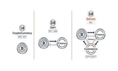 安全便捷的Tokenim钱包app下