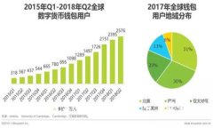 掌握数字财富：区块链钱