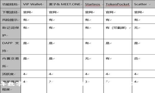2023年数字货币交易APP排行榜:选择属于你的投资伙伴