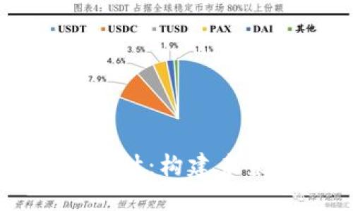 区块链支付钱包设计:构建未来金融的数字桥梁