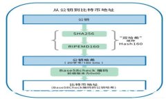 发现未来金融：imToken手机