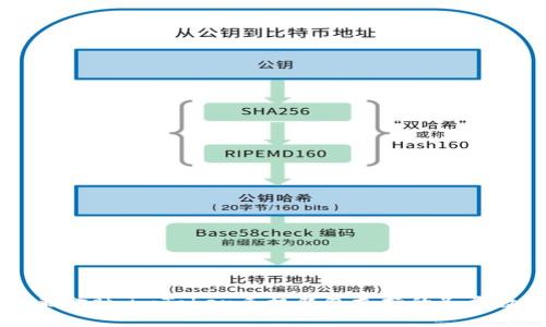 发现未来金融：imToken手机钱包支持的各类数字资产