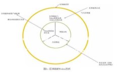 “IM Token” 是一个加密货