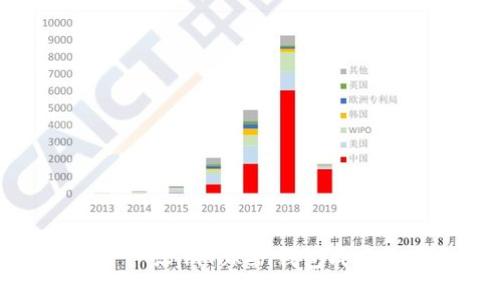 保护你的数字资产: 让imToken钱包成为你的骷髅头守护神
