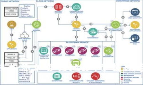 在imToken钱包中轻松添加合约地址，掌握数字资产管理的每一步
