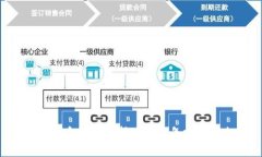今日狗狗币价格解析：2