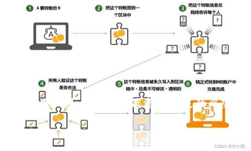 关于“imToken钱包能追回吗”的问题，涉及到区块链技术的特性和数字货币交易的不可逆性。以下是对这个问题的详细讨论。

什么是imToken钱包？

imToken钱包是一个以太坊及其代币的数字钱包，用户可以通过它管理自己的数字资产，如以太币（ETH）和各种ERC-20代币。imToken支持多种功能，包括资产管理、DApp浏览、去中心化交易等，旨在为用户提供安全可靠的区块链资产管理方案。

数字货币交易的不可逆性

区块链的设计特点使得每一笔交易在被确认后都是不可逆的。一旦交易被广播到网络并且得到了矿工的确认，这笔交易便被永久记录在区块链上。因此，若是用户在一次交易中输入错误的地址，将无法直接通过钱包或区块链的某一功能来撤回或追回该笔交易。

丢失资金的可能情况

在使用imToken钱包的过程中，用户由于输入错误的地址、发送错误的金额或者忘记备份恢复短语等情况，可能会导致资金的丢失。这些问题通常是用户操作不当，而非钱包本身的故障。比如说，如果你将100个USDT发送到了一个错误的地址，或发到了一个不支持USDT的数字货币平台，这笔资金将无法被追回。

如何应对丢失资金的问题？

虽然数字货币交易不可逆，但用户仍然可以采取一些措施来应对潜在的资金丢失问题。首先，确保在发送数字货币之前仔细检查交易信息，确认收款地址的正确性。其次，务必备份好恢复短语或私钥，这样在手机丢失或钱包数据丢失的情况下仍然可以恢复资产。如果不小心发送了资金到错误的地址，可以尝试联系目标地址的控方进行协商，但成功的希望微乎其微。

防范资金丢失的措施

为了防范资金的丢失，用户可以采取如下措施：

ul
  listrong使用多重签名钱包：/strong这种钱包需要多个私钥来完成交易，提高了安全性。/li
  listrong小额测试交易：/strong在向新地址发送大额资金之前，先进行小额测试交易，确认能否成功。/li
  listrong定期更新钱包版本：/strong确保你的imToken钱包始终为最新版本，以保障安全性。/li
/ul

总结

imToken钱包以及其他数字钱包中的资金一旦发送后通常无法追回，因此用户在进行每一笔交易时需谨慎小心。通过了解数字货币的工作原理，采取合理的预防措施，用户可以大大降低资金损失的风险。在这个技术快速发展的时代，用户的教育和自身的警觉性变得尤为重要。

以上是关于“imToken钱包能追回吗”的详细讨论，提醒用户在使用数字钱包时务必小心谨慎。