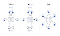 轻松查找 imToken 钱包中的