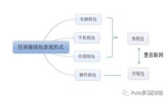 探索区块链共享钱包：连