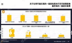 在使用imToken钱包的过程中