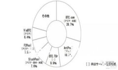 投资未来：最安全的加密