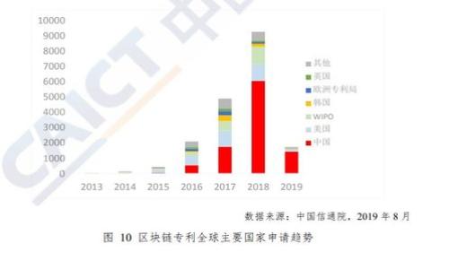 
ImToken钱包中的比特币存储：安全、便捷的数字资产管理