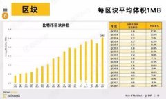 意图