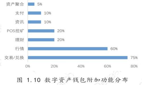 轻松管理数字资产，下载Coin98钱包，掌握投资先机！