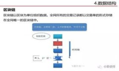 探索 imToken：打造你的数字