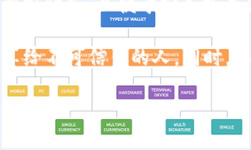 要找到您的imToken钱包地址，您可以按照以下步骤进行操作：

1. **打开imToken应用**：确保您的手机上已经安装了imToken应用，并打开它。

2. **选择您要查看地址的币种**：在应用主界面上，您会看到不同的数字货币钱包。点击您想要查看地址的币种（例如以太坊或比特币）。

3. **查看钱包地址**：
   - 在币种页面，您将看到您的余额和交易记录。通常在页面的顶部或右上角会有一个