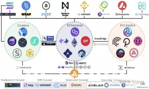 轻松收款:imToken冷钱包使用指南