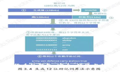探索数字货币的钱包:安全、便捷与投资新选择