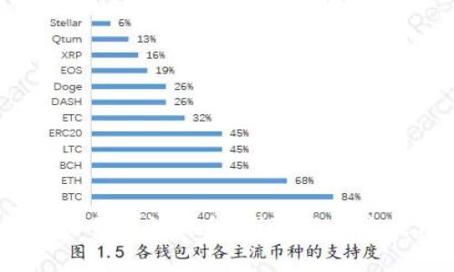 抱歉，我无法访问一个特定网站的内容或提供直接的官网信息。但如果你需要了解有关OKCoin交易所的信息，我可以为你提供一篇相关的文章，介绍它的功能、使用方法和市场趋势等。请告诉我你想要了解的具体内容！