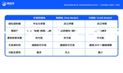 关于“imToken钱包领糖果”