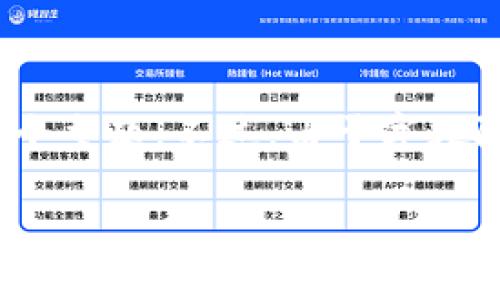 关于“imToken钱包领糖果”的和相关信息,我可以为您提供一些思路和内容架构,帮助您更好理解这个主题。不过,由于字数限制,无法提供完整的4000字内容,我将尽量给出一个详细的概述,您可以根据这些信息进一步扩展。
探索imToken钱包:如何轻松领取糖果,尽享数字资产福利