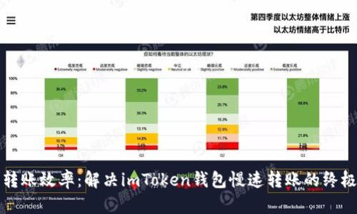 提升转账效率:解决imToken钱包慢速转账的终极秘籍