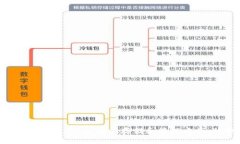jiaoti安全存储比特币，轻