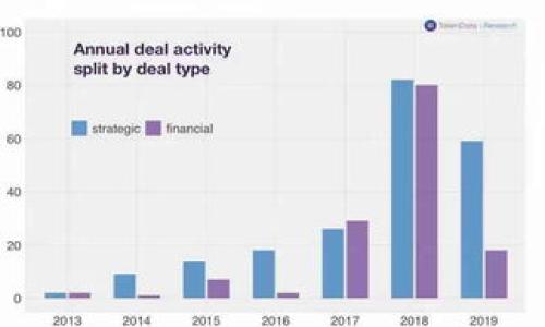 截至我最后更新的信息，imToken是一个多链钱包，主要支持Ethereum及其相关代币、EOS、Tron等多种区块链资产。不过，Fil（Filecoin）的支持情况可能会有所变动。

如果imToken已经在最近的更新中增加了对Filecoin的冷钱包支持，您可以在imToken的官方渠道或网站上查找最新的支持信息。此外，您还可以通过访问imToken的社区和论坛，与其他用户交流获取最新的消息。

为了确认imToken是否支持Fil冷钱包，最好的方式是：

1. 查看imToken的官方网站和更新日志。
2. 访问imToken的社交媒体页面，查看是否有关于Filecoin支持的最新公告。
3. 在加密货币社区或相关论坛上询问，了解其他用户的经验。

建议始终保持钱包应用和您的资产安全，对您使用的钱包进行定期检查和更新。