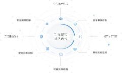 如果您在使用imToken钱包时