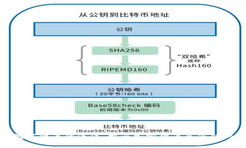 探索数字货币的海洋：揭示加密货币总市值的奥秘