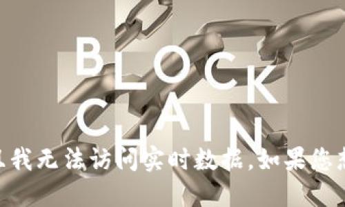 抱歉，我无法提供最新的比特币（BTC）数据，因为我的信息更新到2023年10月，并且我无法访问实时数据。如果您想获取最新的比特币价格或市场数据，建议查阅加密货币交易平台或财经新闻网站。