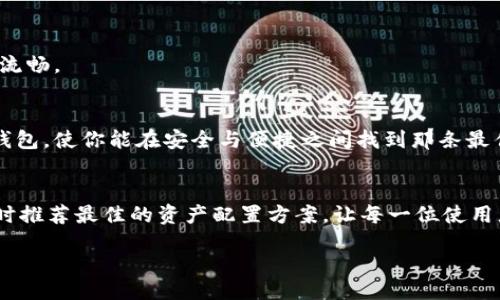 div
加密货币钱包的类型与选择指南
/div

关键词：加密货币钱包, 数字资产管理, 安全性保障

引言：拥抱数字财富的时代
在这个充满了技术变革的时代，加密货币如同晨曦中的朝阳，逐渐照亮了投资者的道路。越来越多的人选择拥抱这种全新的财富形式，但与此同时，如何安全地管理这些数字资产却成为了一个亟待解决的问题。就像古代宝藏的保管者需要一个安全的容器，现代投资者必然也需要一个可靠的加密货币钱包。我们将一起探讨各种类型的加密货币钱包，帮你找到最适合自己的数字资产管理方式。

什么是加密货币钱包？
加密货币钱包是一种存储和管理数字货币的工具，与区块链网络上的地址相连。想象一下，这就如同一个古老而神秘的藏宝图，只有掌握了有效的密钥，才能找到那埋藏在沙丘下的财宝。钱包的作用不仅仅是存储，更是进行交易、接收和发送加密货币的主要工具。它可以是硬件形式、软件应用，甚至是一张简单的纸张，只要能够妥善管理你的私钥，任何形式的“口袋”都可能成为你的财富守护者。

加密货币钱包的类型
加密货币钱包根据其存储方式和使用环境的不同，可以划分为多个类别。以下是几种常见的加密货币钱包类型：

h41. 热钱包（Online Wallets）/h4
热钱包就像是你日常携带的钱包，随时随地方便取用。它们通常是在线应用或移动应用，用户可以通过互联网访问和管理自己的数字资产。例如，Coinbase 和 Blockchain.info 等平台为用户提供了简易的操作界面，适合新手。但需注意的是，热钱包由于常常连接互联网，因此在安全性上相对较弱，易受到黑客攻击。

h42. 冷钱包（Cold Wallets）/h4
冷钱包则像是储存贵重物品的保险箱，通常离线或在安全的环境中存储。它们可以是硬件钱包，如Ledger和Trezor，或是纸质钱包，即以物理形式记录私钥和公共地址。这种钱包能有效抵御网络攻击，安全性高，更适合长期投资者。但要小心保存，丢失可能导致资产损失。

h43. 硬件钱包（Hardware Wallets）/h4
硬件钱包是冷钱包的一种，专门为加密货币设计的物理设备，如USB驱动器。它们将用户的私钥保存在设备内部，避免与网络连接。以Ledger Nano S 和 Trezor 为代表的硬件钱包，兼具安全性与便携性，成为许多投资者的优先选择。就像一个随身携带的小型金库，保护着你的数字财富。

h44. 软件钱包（Software Wallets）/h4
软件钱包分为桌面钱包、移动钱包和网页钱包。这类钱包在安全性和易用性之间找到了一种平衡。桌面钱包，如Exodus，安装在个人计算机上，让用户方便地管理资产；而移动钱包，如Trust Wallet，适合随时随地进行小额交易。网页钱包则大多由交易所提供，方便快速，但安全性取决于平台的可靠性。

h45. 纸钱包（Paper Wallets）/h4
纸钱包是将私钥和公共地址打印在纸张上的一种存储方式。这种方法相对较为简单，但需要谨慎处理，以免纸张丢失或损坏。想象一下，在一个宁静的午后，你把私钥和公共地址小心地记录在一张精美的卡片上，深藏于你的抽屉之中。虽然这种方法极为原始，却能给你带来实体的安全感。

如何选择合适的加密货币钱包
选择一个合适的加密货币钱包，就如同选择一个值得信赖的老朋友。这里有几个关键因素可以帮助你做出决策：

h41. 安全性/h4
在选择钱包之前，首先要考虑的是安全性。热钱包固然方便，但如果你打算长期持有资产，冷钱包是一个更明智的选择。确保选择同类产品中的领先品牌，查看用户评价、社区支持及开发团队的声誉。

h42. 便利性/h4
不同的钱包在方便性上各有千秋，热钱包可以随时随地访问，而冷钱包则适合存放大量资产。根据你的需求来平衡便利性和安全性，确保在使用上的舒适度。

h43. 兼容性/h4
确认你选择的钱包支持你所持有的加密货币类型。例如，如果你有比特币、以太坊和莱特币，确保所选钱包可以存储这些货币。许多钱包支持多种币种，但也有专门针对单一加密货币的钱包。

h44. 用户体验/h4
钱包界面的友好程度直接影响用户的使用体验。无论你是初学者还是资深玩家，简单易懂的界面都能让你更加愉悦地管理数字财富。在选择前，应先下载使用，感受其操作是否流畅。

总结：安全与冒险的平衡
在这个瞬息万变的加密货币世界里，选择一个合适的加密货币钱包显得至关重要。无论你是冷静的长线投资者，还是热衷于短期交易的投资爱好者，通过不同类型的加密货币钱包，使你能在安全与便捷之间找到那条最佳的平衡线。记住，财富就如同春天的繁花，娇艳而易逝，唯有用心呵护，才能长久盛放。

未来展望：加密世界的新动态
随着区块链技术的不断发展，加密货币钱包也在迅速进化。未来，我们将看到钱包越来越多地集成安全性、隐私保护与用户友好的功能。也许，明天的加密钱包将像一位智者，实时推荐最佳的资产配置方案，让每一位使用者都能在财富的海洋中扬帆起航。

无论身处何地，愿你都能在这股数字浪潮中，找到属于自己的航向，让加密财富成为你生活中温暖的陪伴。