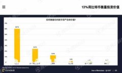 拥抱未来：区块链钱包的