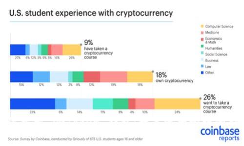 全方位探索 imToken 钱包：数字资产管理的新纪元