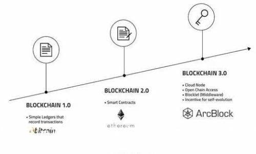 如何在imToken钱包中安全便捷地购买数字货币