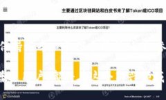 波场币前景到底怎么样？