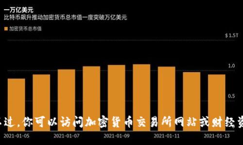 抱歉，我无法提供或更新实时的市场行情信息，包括波币的当前价格或市场动态。不过，你可以访问加密货币交易所网站或财经资讯平台，获取最新的波币行情和市场分析。若需其他方面的帮助或信息，请告诉我！