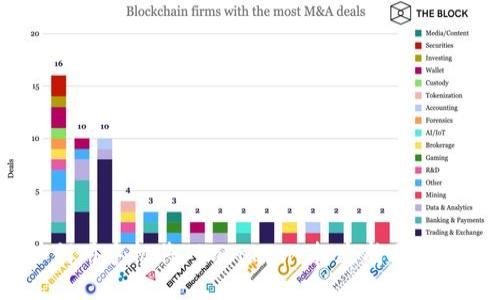 如何用手机将 imToken 打造成冷钱包?
