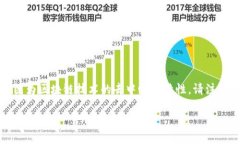删除imToken钱包地址的操作