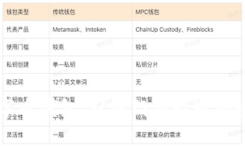 掌握数字币钱包：从入门到精通的全面指南