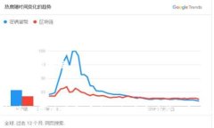 imToken钱包是一种多资产加